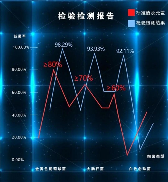特别观察:“衣中茅台”比音勒芬独树一帜持续高增长