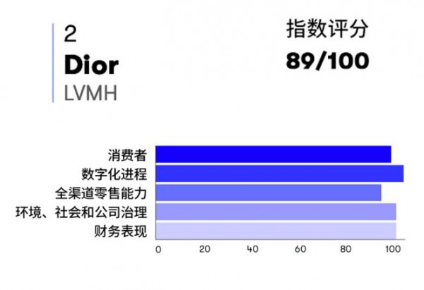 Vogue Business 国际版正式发布了2021 春季指数报告