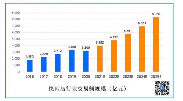 《中国快闪店行业白皮书》正式发布   千亿市场你瞅到了吗