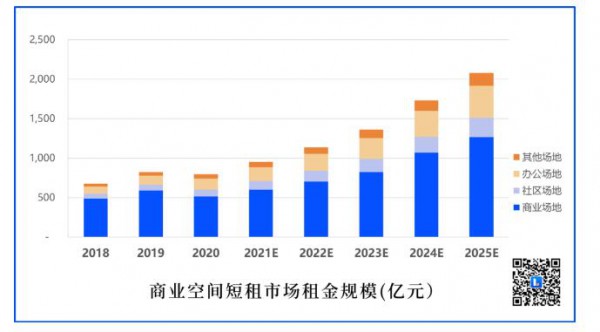 《中国快闪店行业白皮书》正式发布   千亿市场你瞅到了吗