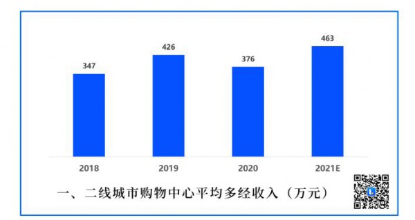《中国快闪店行业白皮书》正式发布   千亿市场你瞅到了吗