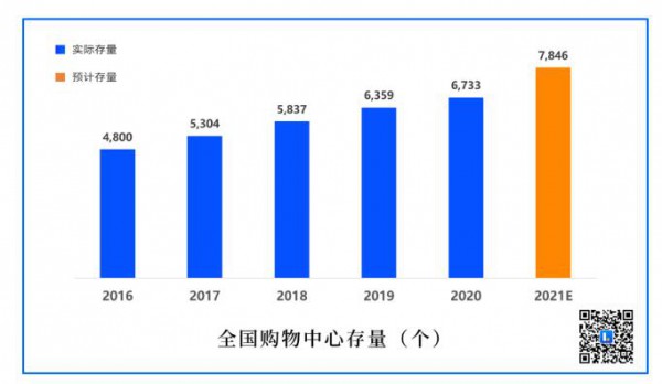 《中国快闪店行业白皮书》正式发布   千亿市场你瞅到了吗