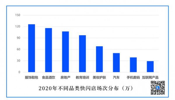 《中国快闪店行业白皮书》正式发布   千亿市场你瞅到了吗