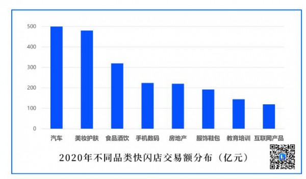 《中国快闪店行业白皮书》正式发布   千亿市场你瞅到了吗