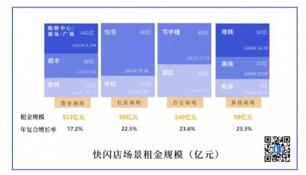 《中国快闪店行业白皮书》正式发布   千亿市场你瞅到了吗