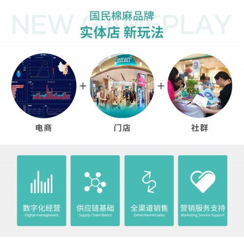 茵曼开启新零售项目 互联网基因为基础 打造线上线下优势互补的新零售模式.