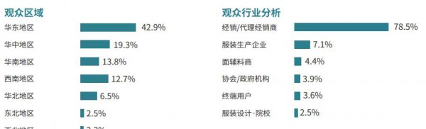 破圈而出!2022 OUE正式启航