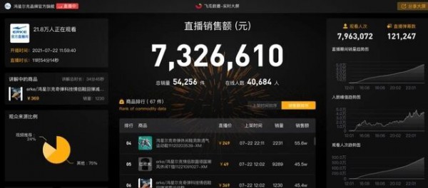 鸿星尔克捐赠0.5亿物质驰援河南·直播间被挤爆 国产品牌崛起之路有我们