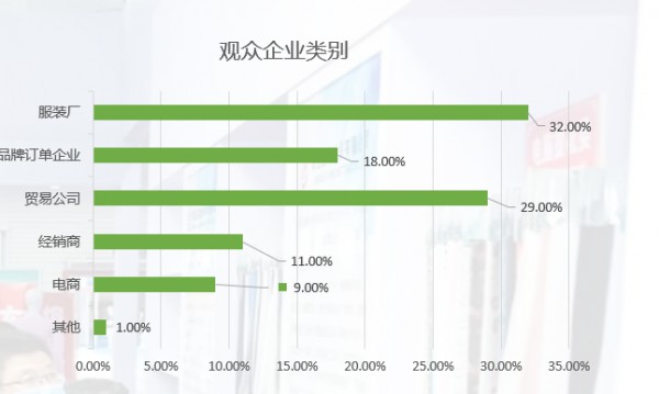 【有单可拿】2021,为何全国面辅料企业纷纷抢占山东市场