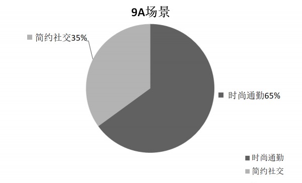 定制女装品牌--梵蒙FANMENG(ladies)2021A/W新品即将发布
