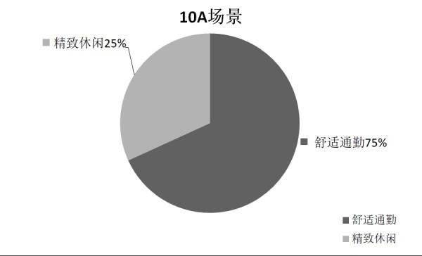 定制女装品牌--梵蒙FANMENG(ladies)2021A/W新品即将发布
