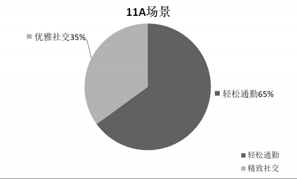 定制女装品牌--梵蒙FANMENG(ladies)2021A/W新品即将发布