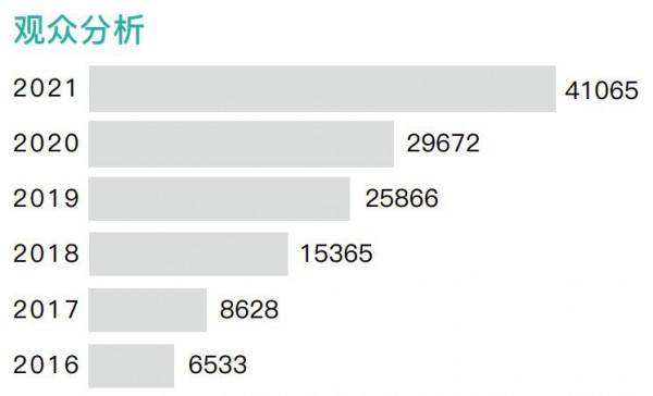 2022 ISUE上海校服·园服展启动,移师国家会展中心!