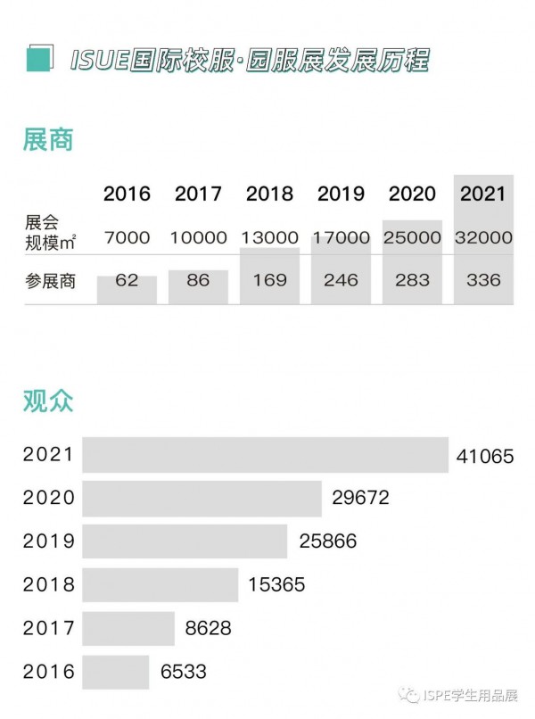 新布局,新赛道丨ISPE 2022学生用品展招展全面启动!