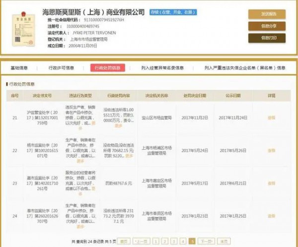 H&M又被罚? 目前已累计罚单信息24条