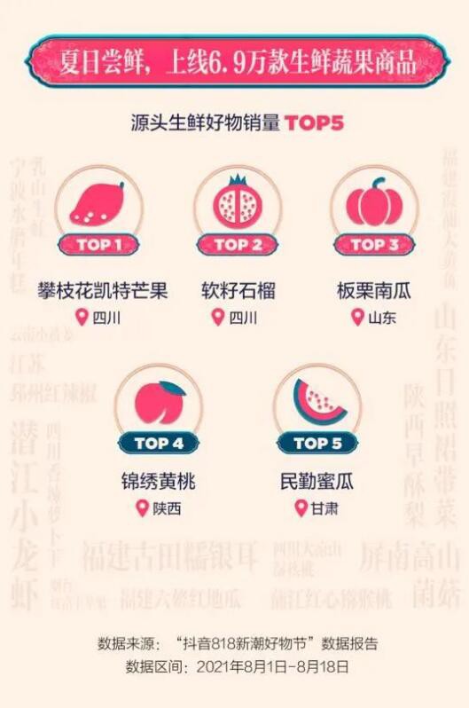 抖音电商818数据公布:国潮消费热,爆款榜国货品牌占74.9%