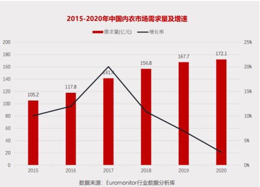 内衣黑马「完型」如何受到小米青睐?