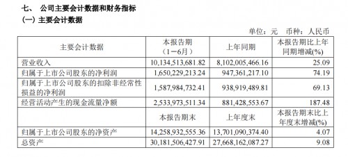 海澜之家2021年财报数据十分可观,持续创新输出国潮IP!