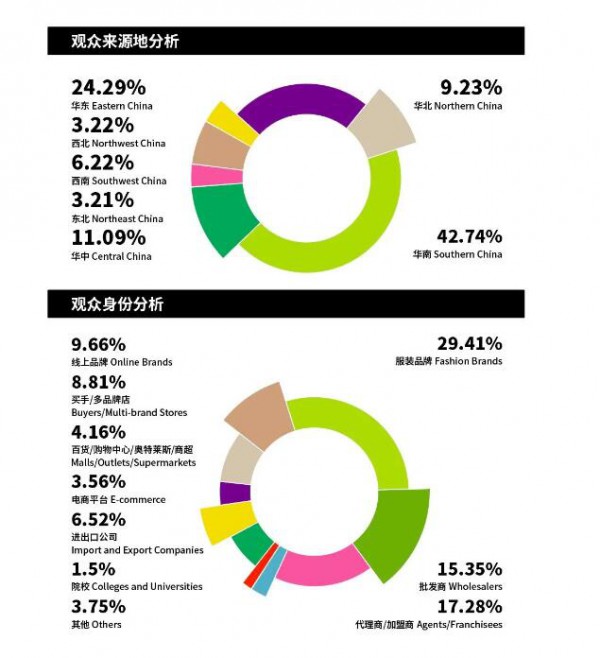 CHIC2021大湾区展｜设计力量 CHIC IMPLUSES showroom秀出原创力