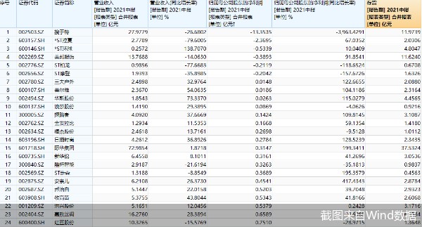 8家服装龙头企业库存平均超10亿元 库存危机或将拖垮行情