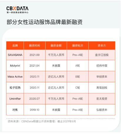 新运动服饰品牌如何拿下瑜伽服市场