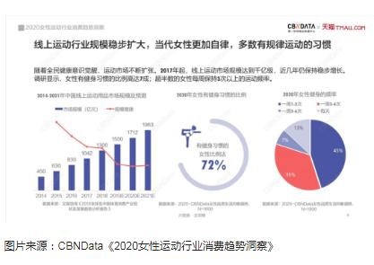 新运动服饰品牌如何拿下瑜伽服市场