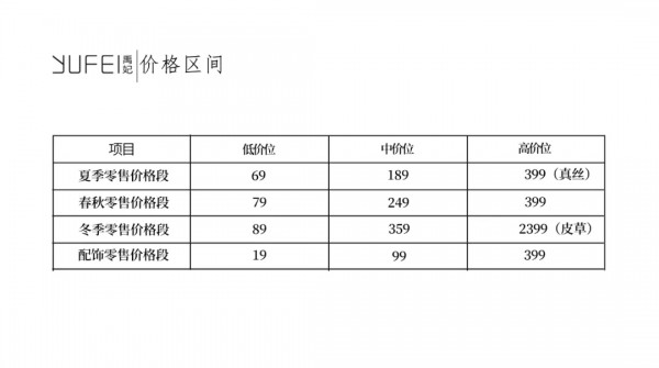 YUFEI禹妃| 签约捷报