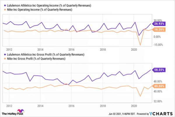 lululemon联手马布里能否撬动中国男装市场?