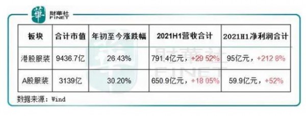 服装行业正在悄然崛起,准备迎“破局”之机?