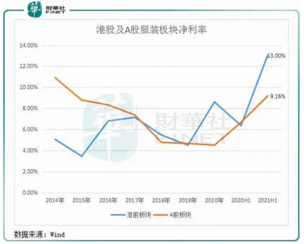 服装行业正在悄然崛起,准备迎“破局”之机?