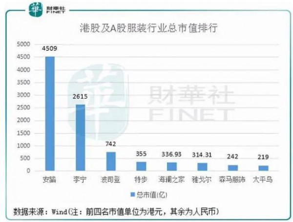 服装行业正在悄然崛起,准备迎“破局”之机?