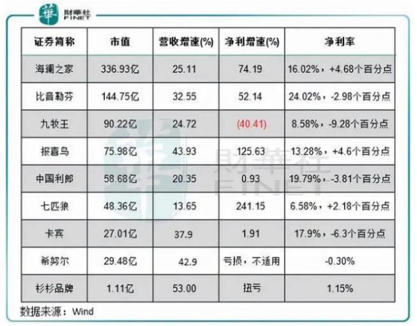 服装行业正在悄然崛起,准备迎“破局”之机?