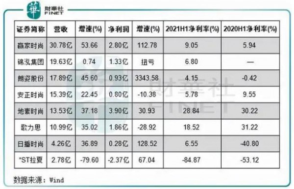 服装行业正在悄然崛起,准备迎“破局”之机?