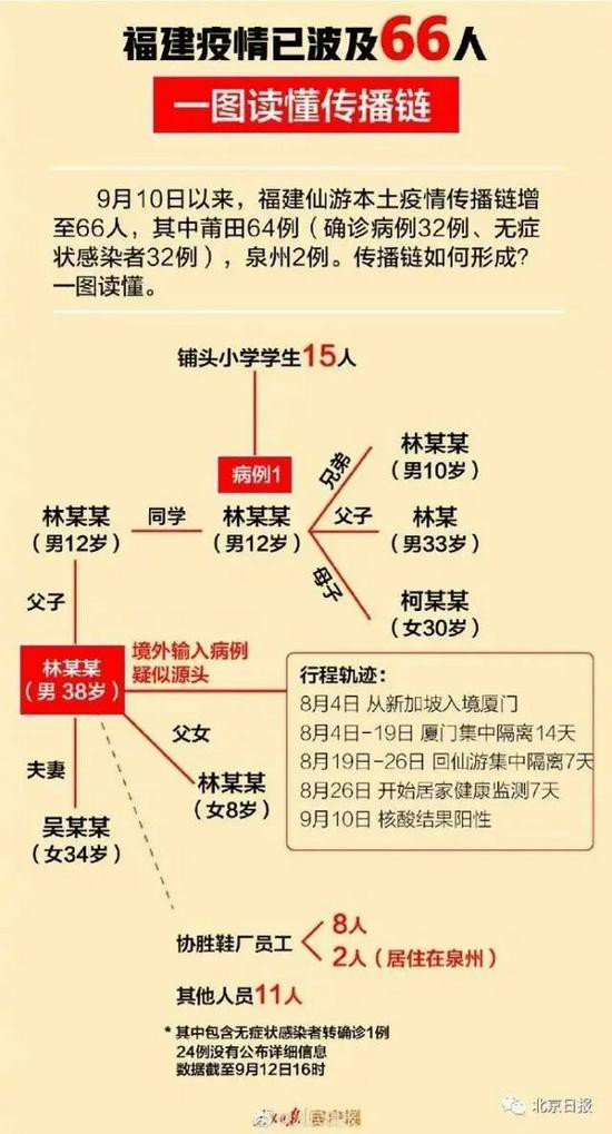 福建疫情爆发,莆田一鞋厂28名员工被感染,福建鞋厂面临着大挑战!