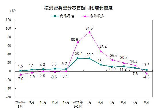 1-8月份 社会消费品零售总额281224亿元 网购超8万亿元