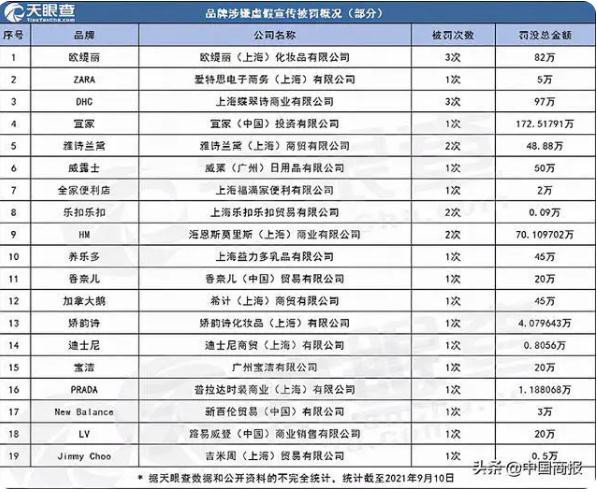 售价万元的鹅绒却是普通鸭绒 “撒谎的加拿大鹅”涉嫌虚假宣传