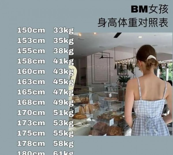 火遍小红书的BM风,实际黑料满满,制造女性身材焦虑!