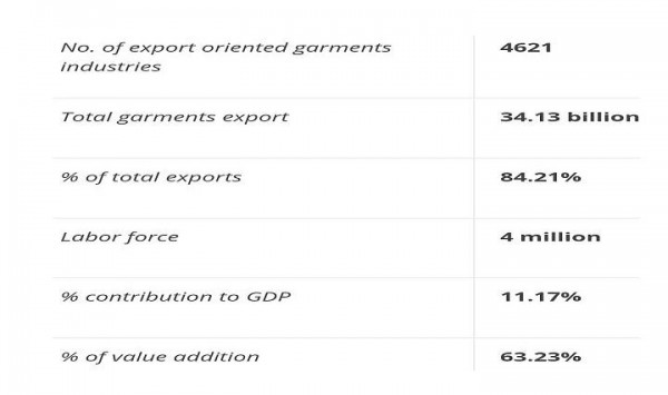世界第二的成衣出口 亚洲穷国挑战中国“世界工厂”?