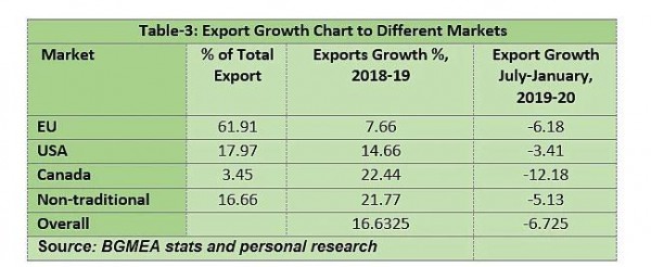 世界第二的成衣出口 亚洲穷国挑战中国“世界工厂”?