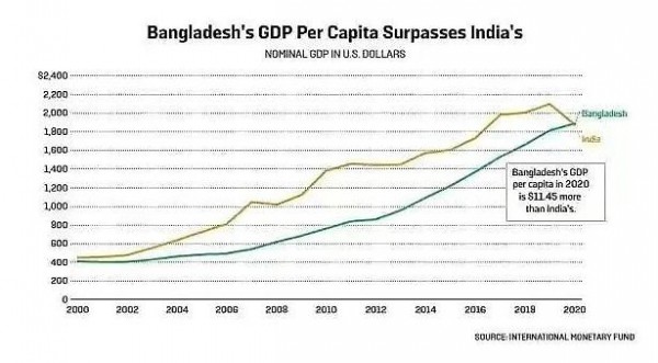 世界第二的成衣出口 亚洲穷国挑战中国“世界工厂”?