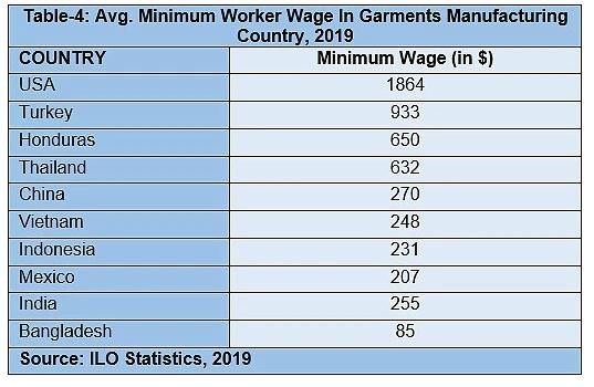 世界第二的成衣出口 亚洲穷国挑战中国“世界工厂”?