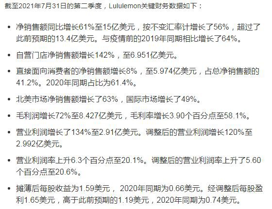股价大涨13%!Lululemon为何都想成为它 究竟有何能耐