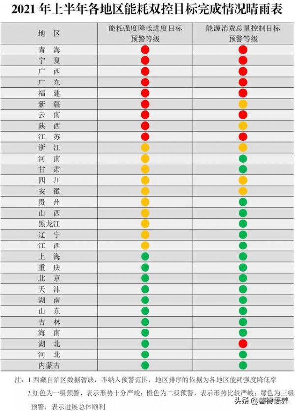 双控限产停电,面料加工费上涨,染费价格全线上调