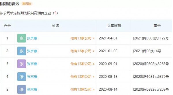 足力健公司被强制执行 实控人已5次被“限高”