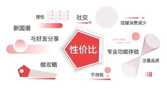 新青年眼中的时尚是什么 时尚消费的前路将落在何方