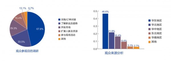 全新出发,赢下2022 | 中国•青岛国际职业装团服展览会重磅出击