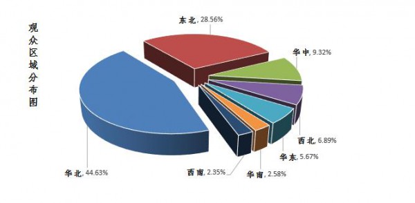 2022 PCE北京职业装•团服展览会 聚焦新媒体,相约北京