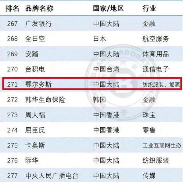 鄂尔多斯-ERDOSLADIES