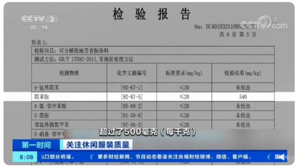 时尚女装抽检不合格,被查出致癌物质超标20多倍!