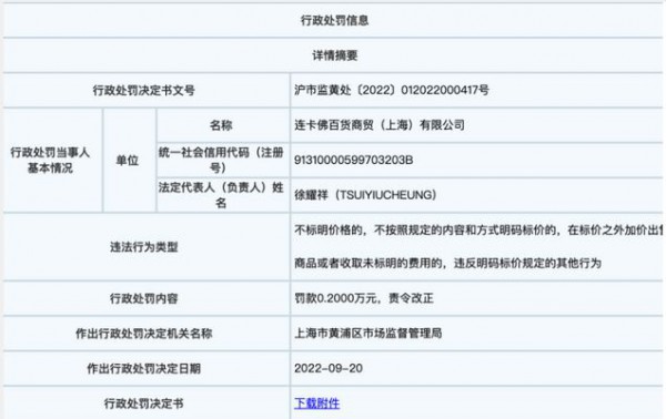 上海连卡佛百货因加价出售羽绒服,被行政处罚